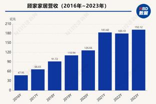 FVV&申京&格林&史密斯搭配效果：很难搭！FVV+格林净效率-29.7